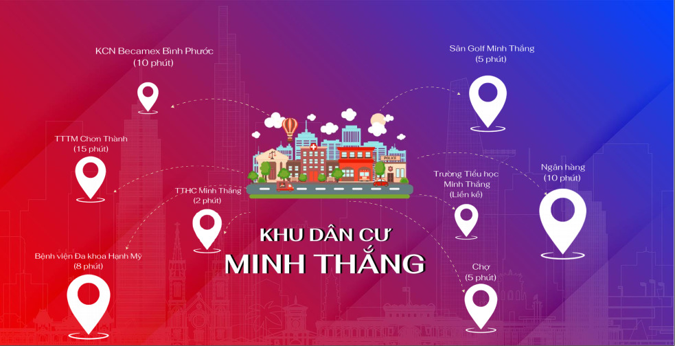 Khu Dân Cư Minh Thắng Chơn Thành