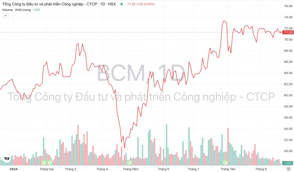 becamex idc khởi công khu công nghiệp cây trường 2 bàu bàng 700ha